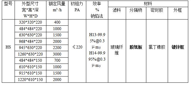 紙隔板高效過濾器規格、型號參數 紙隔板高效過濾器規格、型號參數